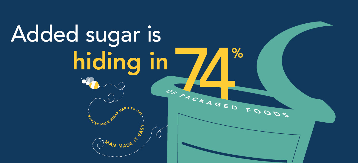sugar science graphic