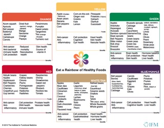 detailed chart