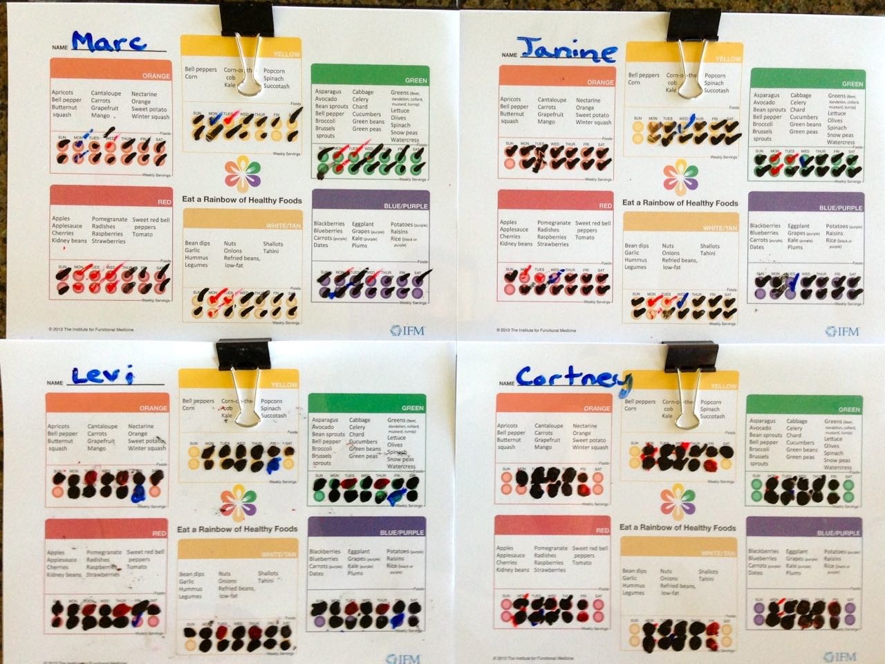 home example chart